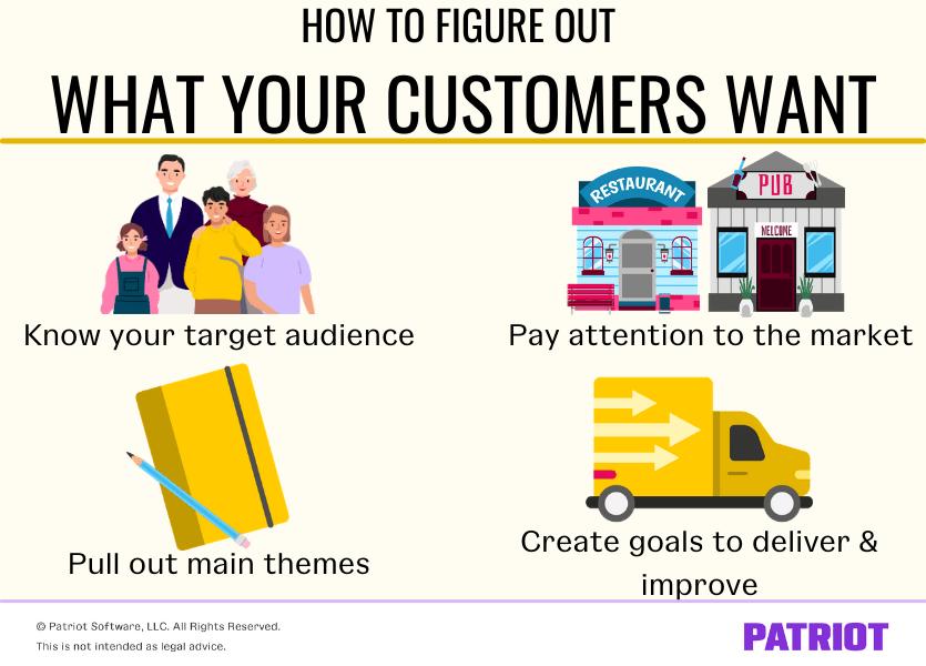 What Do Customers Want How To Identify Customer Needs Wants