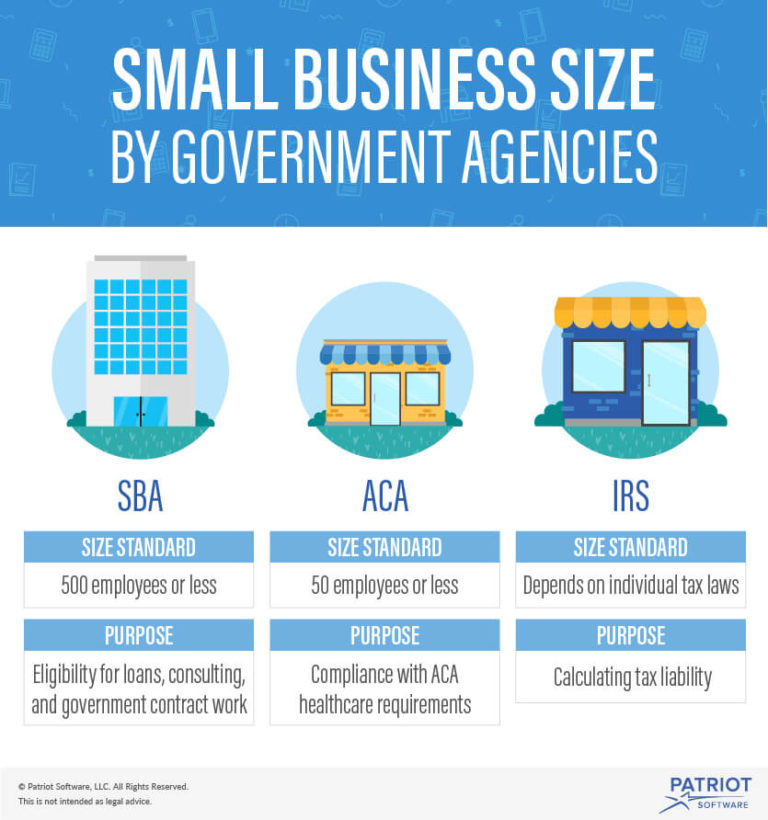 What is Considered a Small Business? Classification by Agency