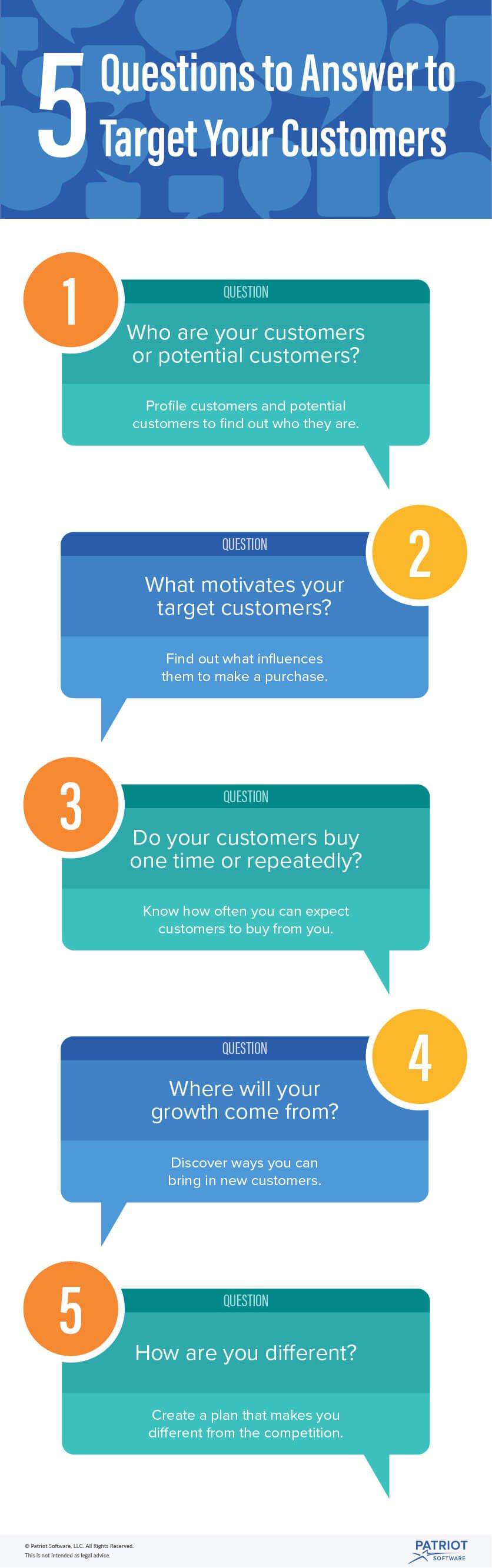 5 Questions to Answer to Target Your Customers Infographic