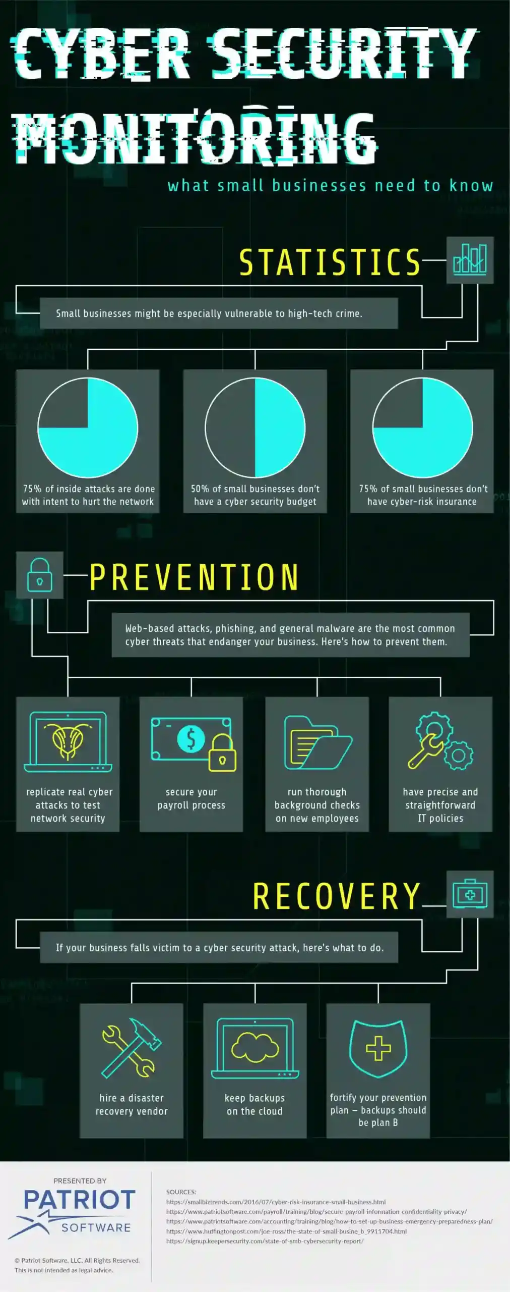 Infographic detailing cybersecurity stats and tips