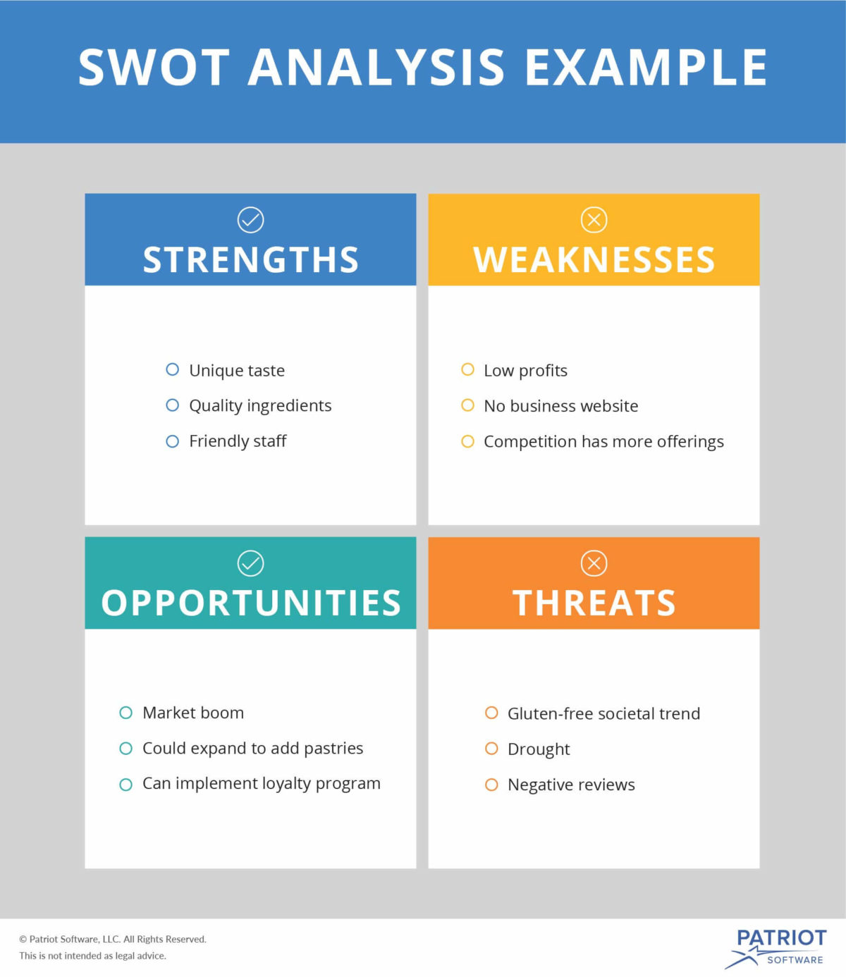 example of swot analysis in a business plan