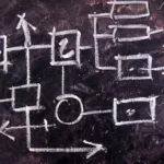 flowchart on a blackboard