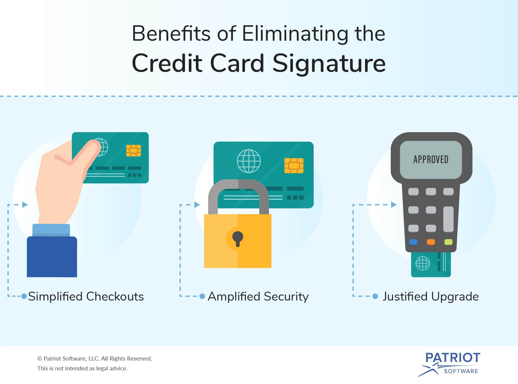 Ending credit card signatures 