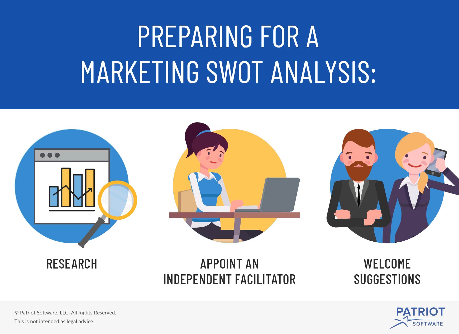 swot analysis marketing strategy