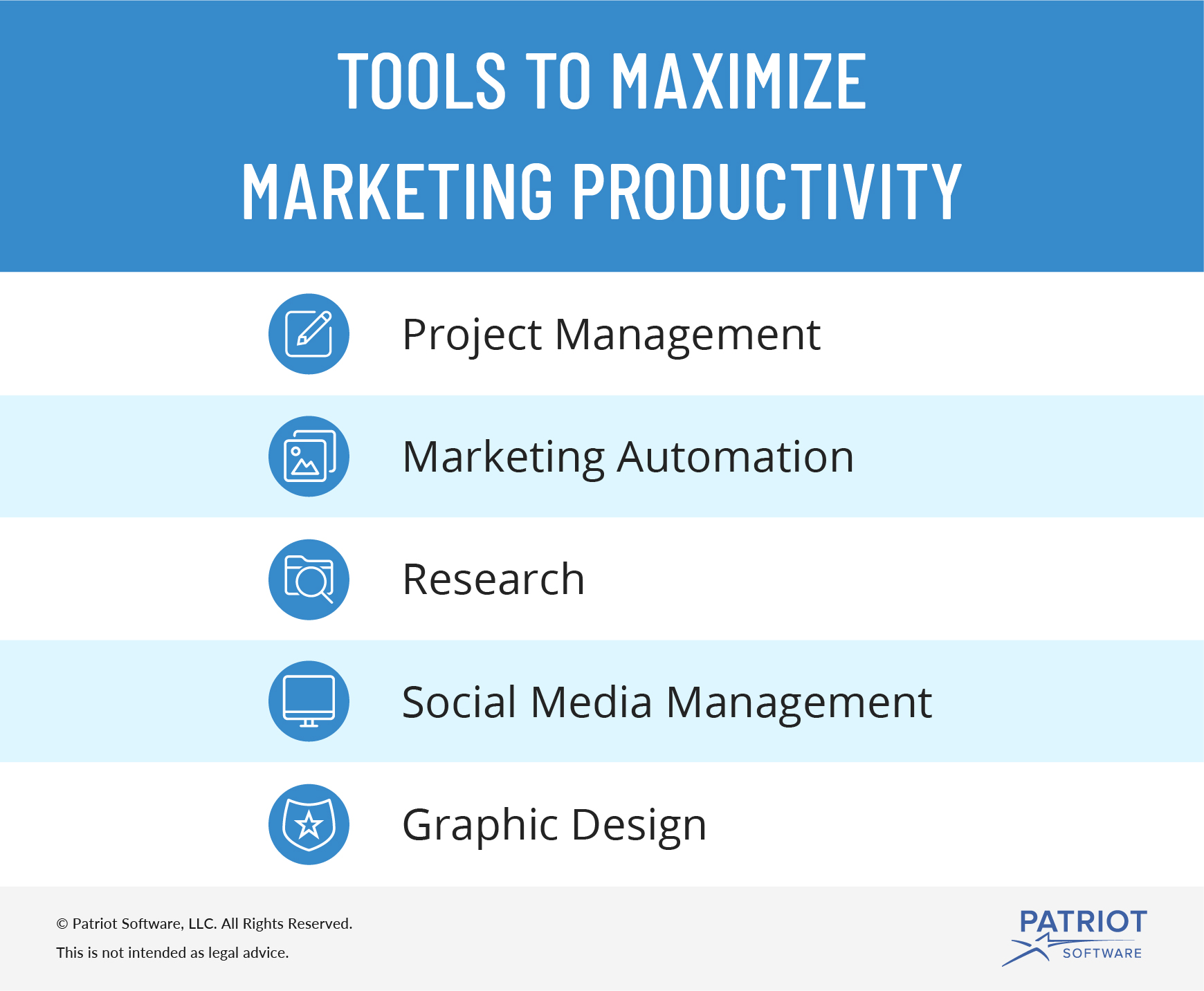 tools to maximize marketing productivity chart