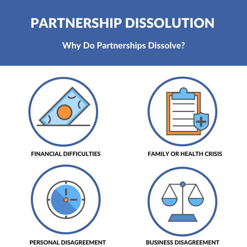 why do partnerships dissolve 