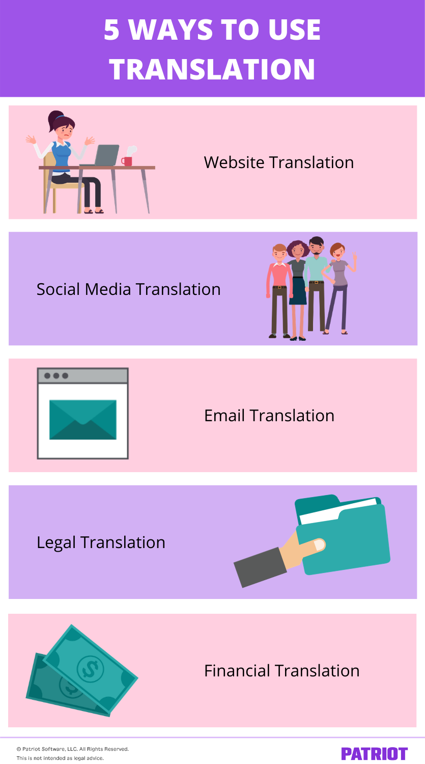 types of translation in business