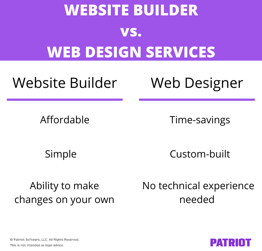advantages of website builders and designers