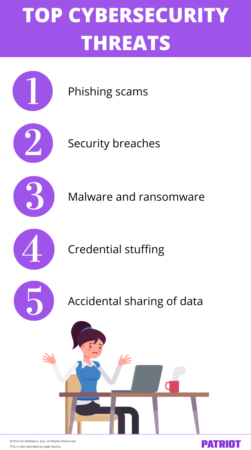 list of cybersecurity threats