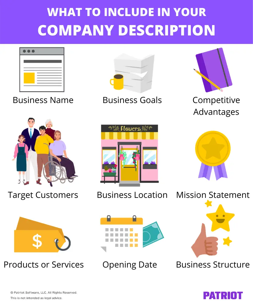 image listing everything to include in a company description: business name, target customers, products or services, business goals, business location, opening date, competitive advantages, mission statement, and structure