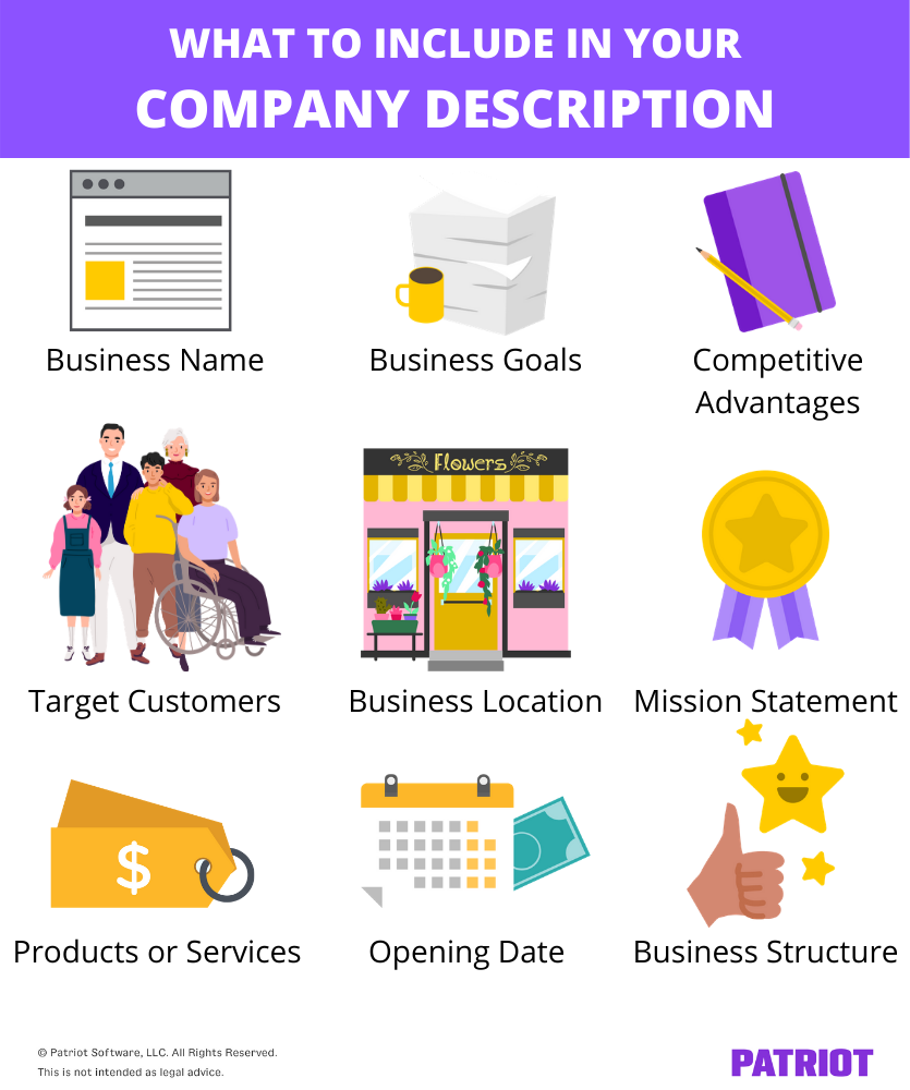 image listing everything to include in a company description: business name, target customers, products or services, business goals, business location, opening date, competitive advantages, mission statement, and structure