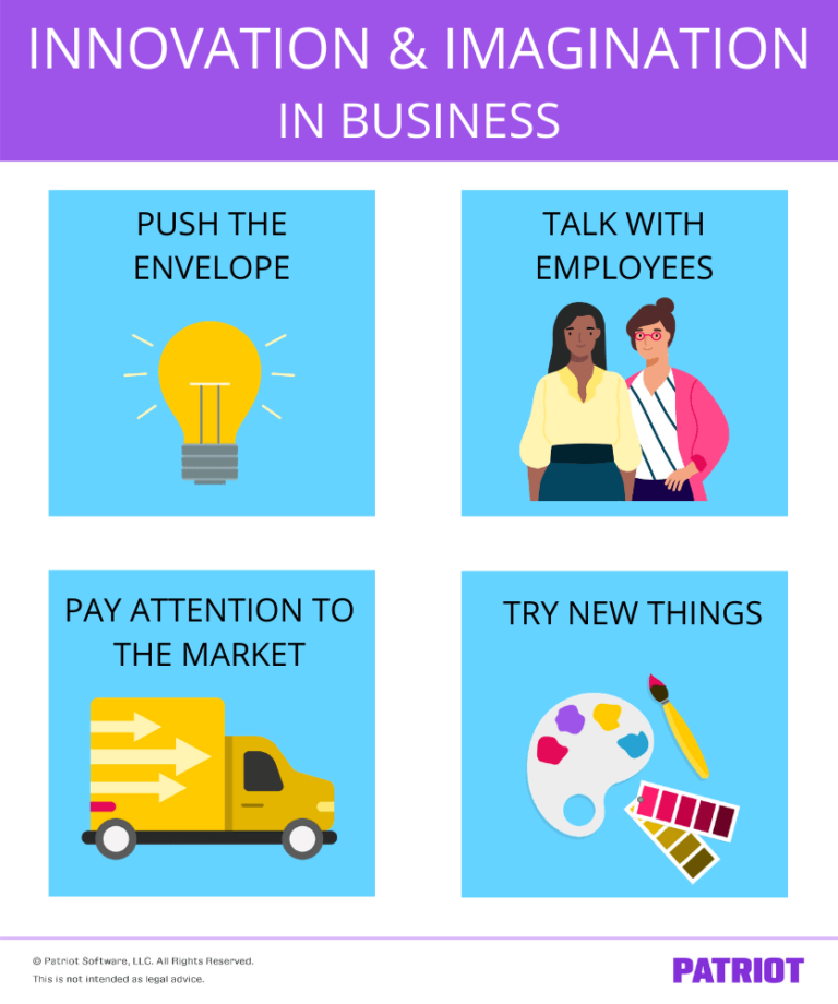 Imagination and Innovation in Business Getting Started