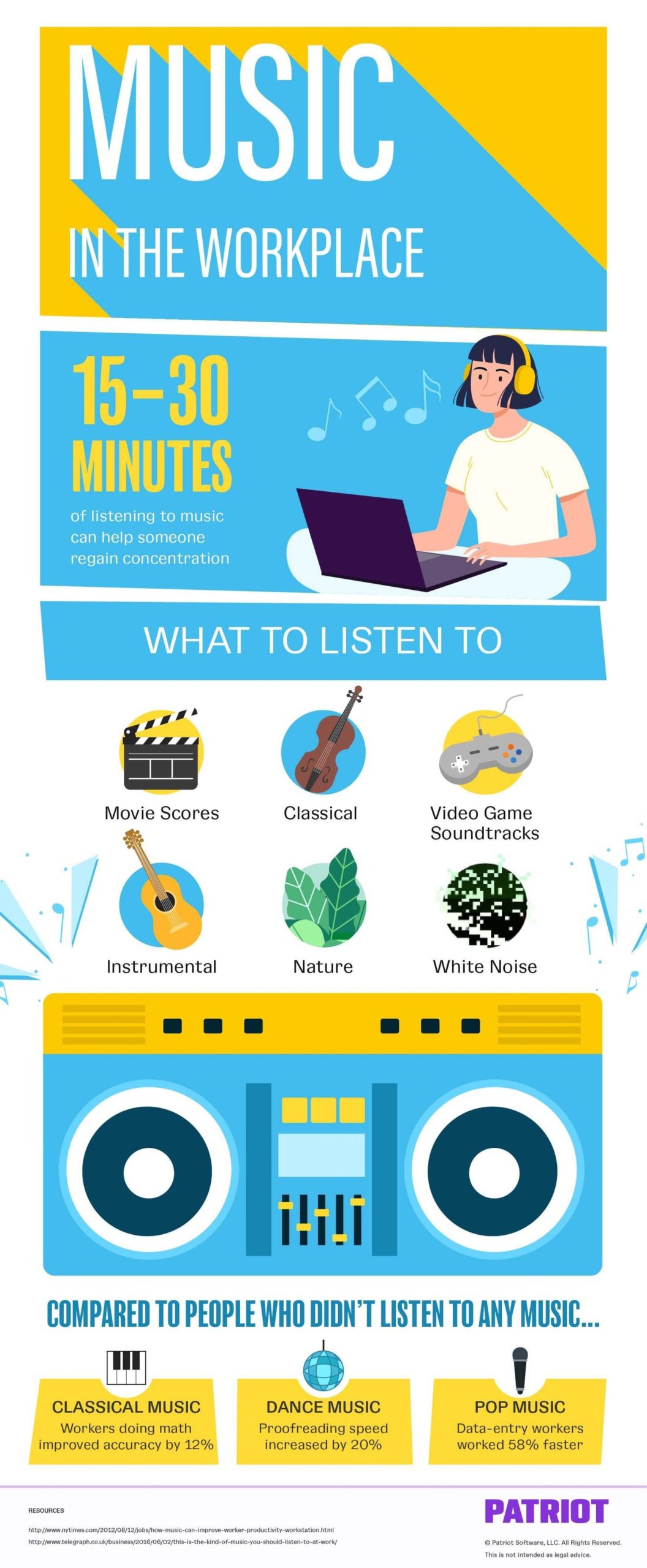 Infographic showing the powerful impact of music in the workplace for productivity