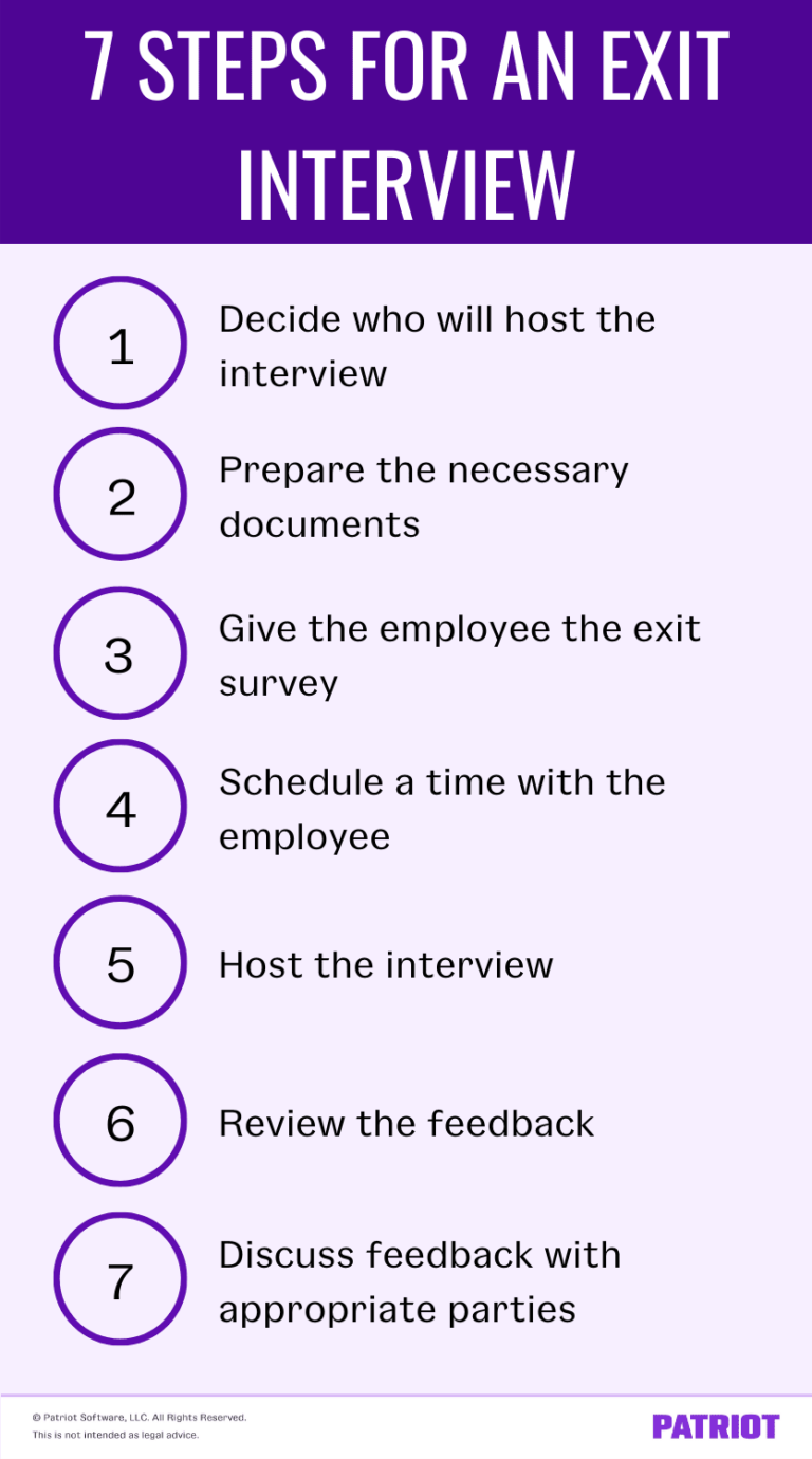 Exit Interview | Definition, Steps, Tips, Documentation, & Moree