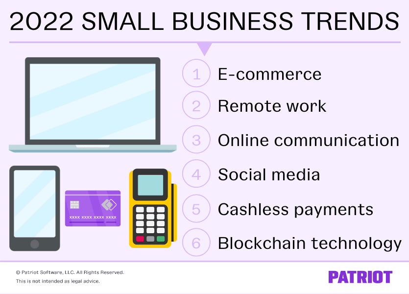 2022 small business trends include e-commerce, remote work, online communication, social media, cashless payments, and blockchain technology. 