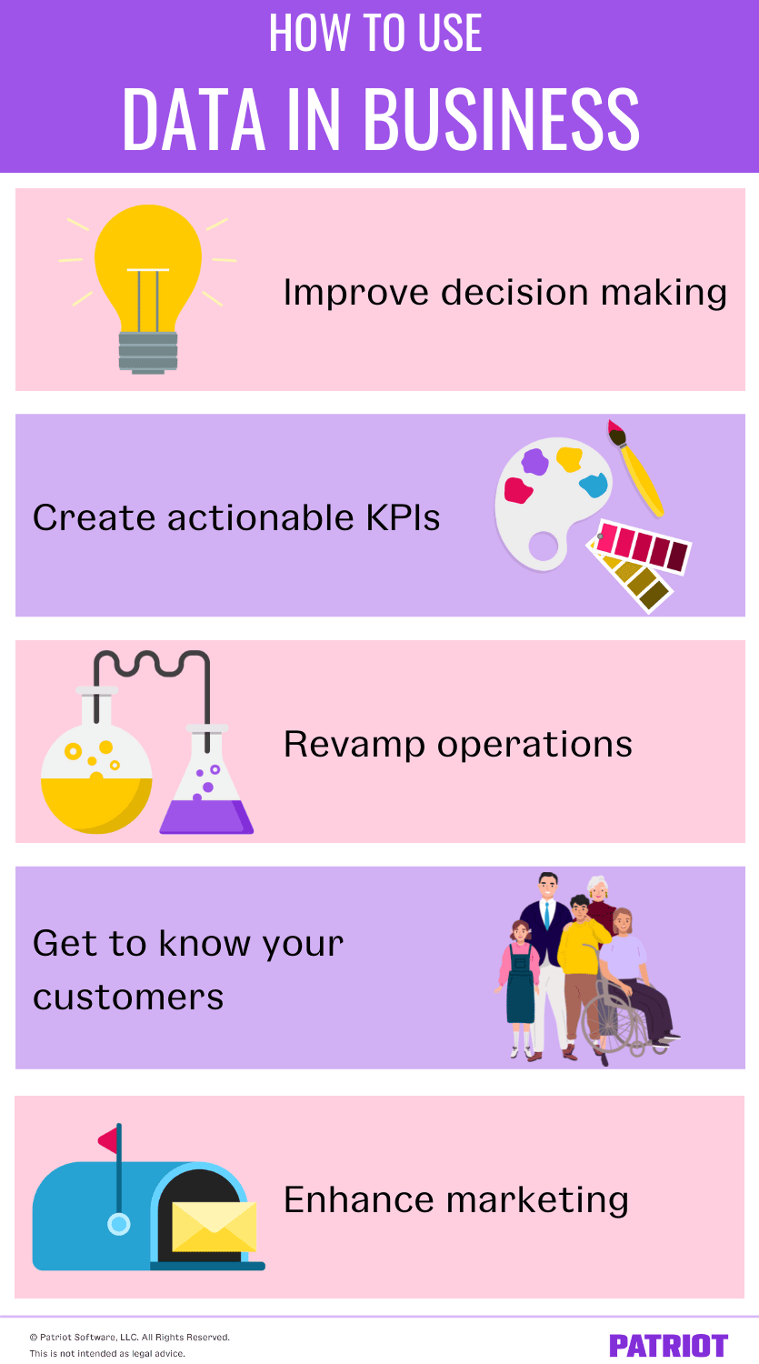 How to use data in business: improve decision making, create actionable KPIs, revamp operations, get to know your customers, enhance marketing