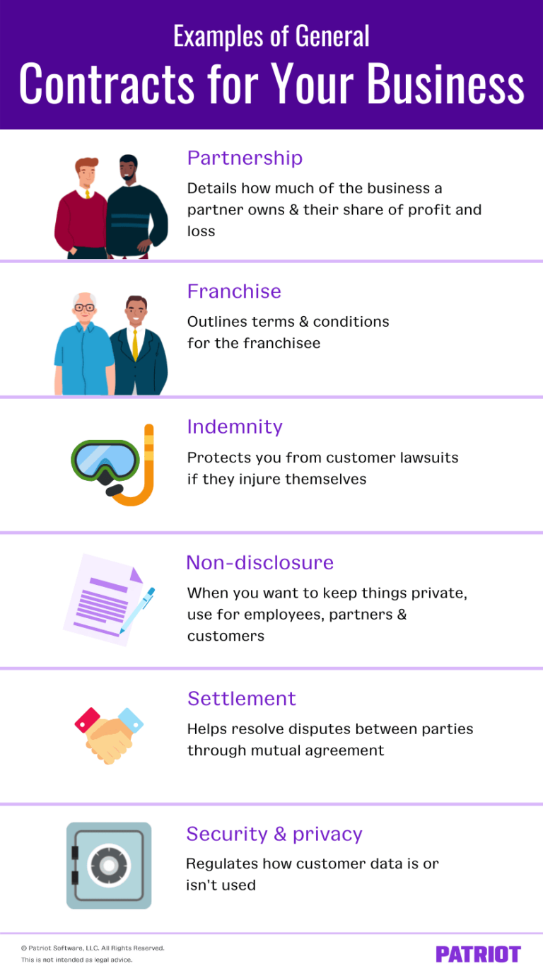 Types Of Contracts In Business   Examples Of Contracts For Your Business 1 1 768x1380 