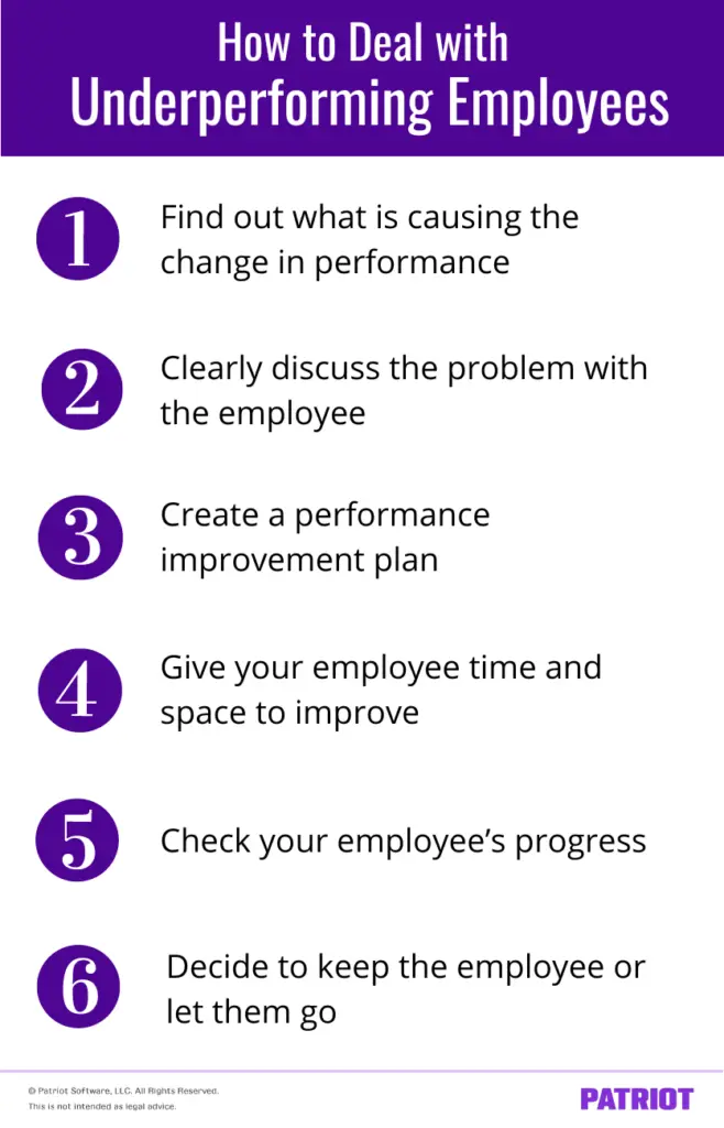 how to deal with underperforming employees