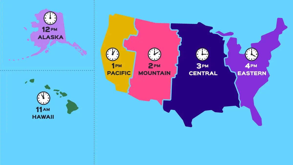 Map of the USA, split by different time zones